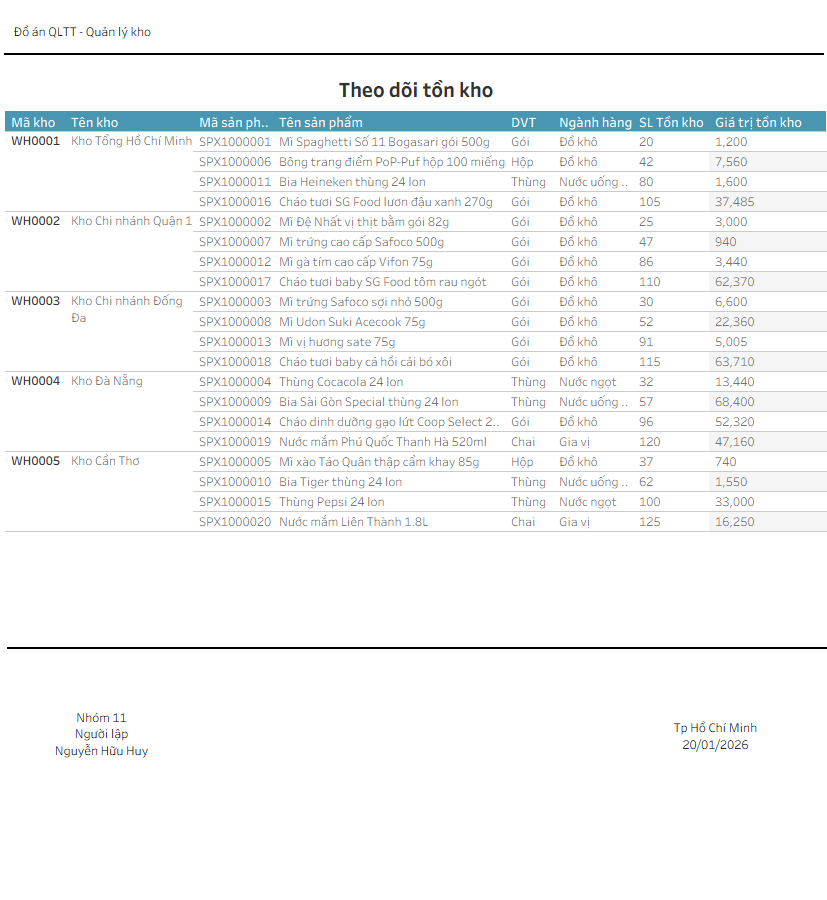 1: Theo dõi tồn kho